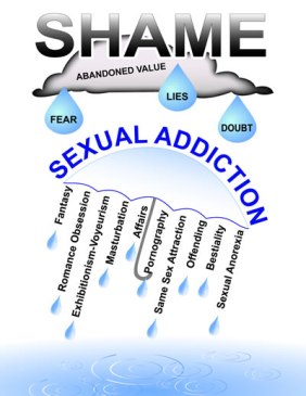 what-is-sexual-addiction