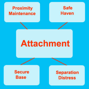 attachment2